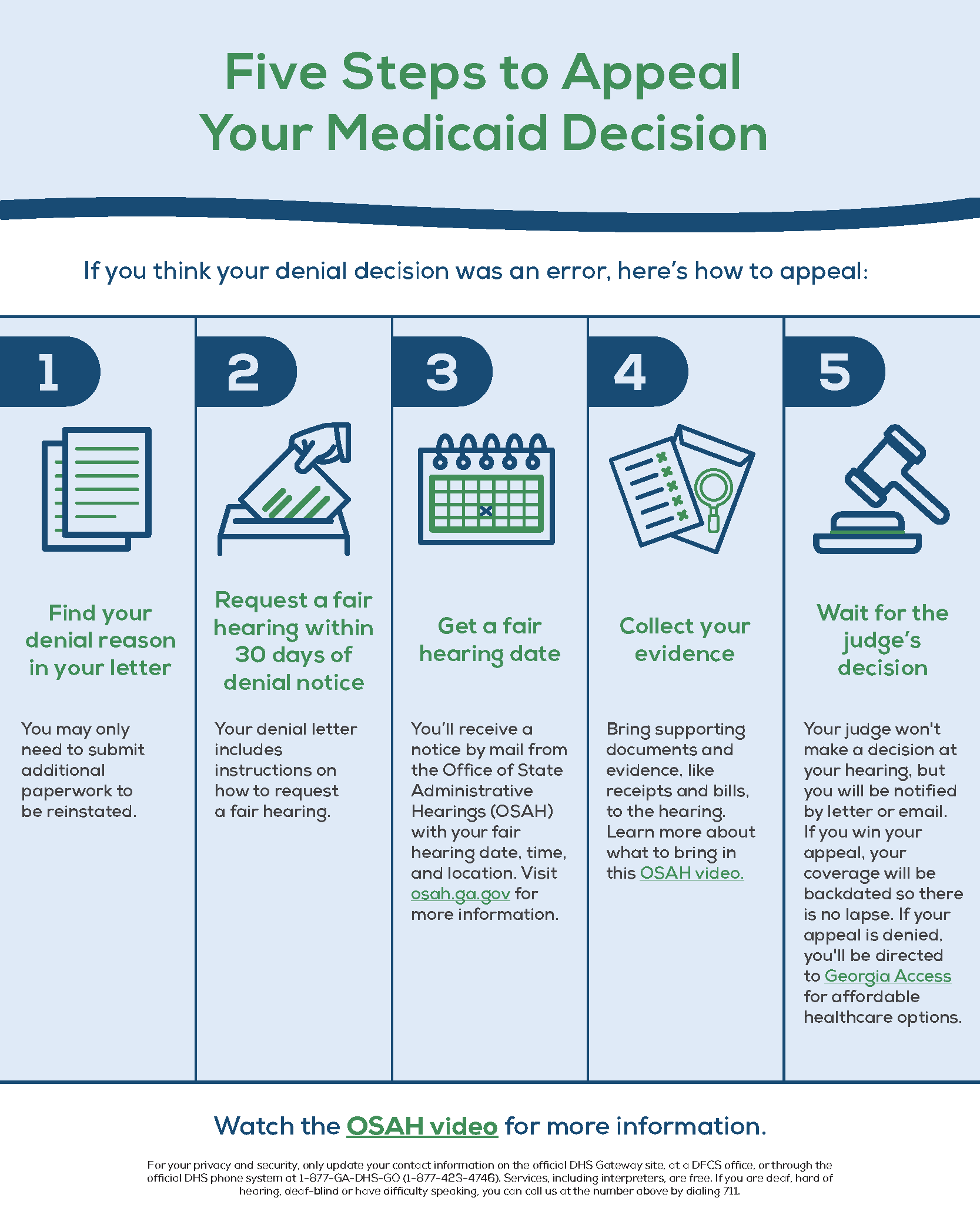 Learn how to appeal your Medicaid renewal decision